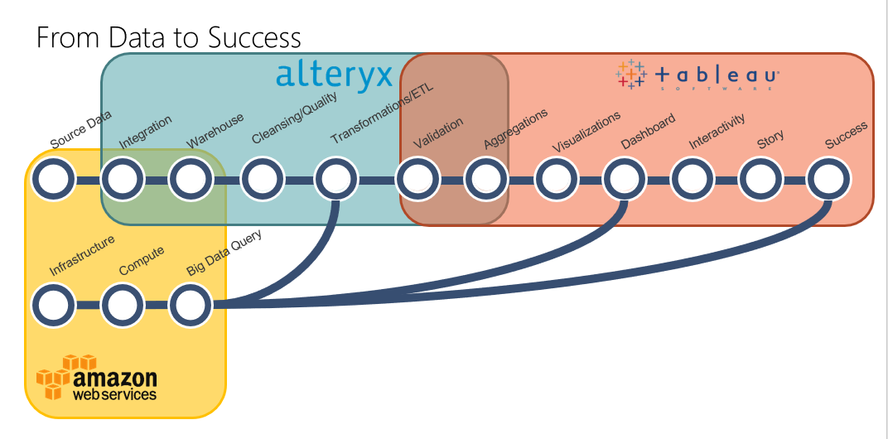 From Data to Success.PNG From Data to Success.PNG