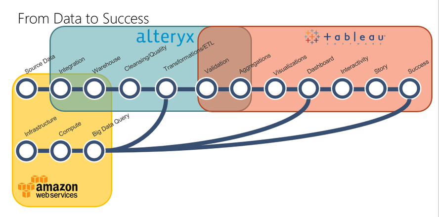 From Data to Success.PNG