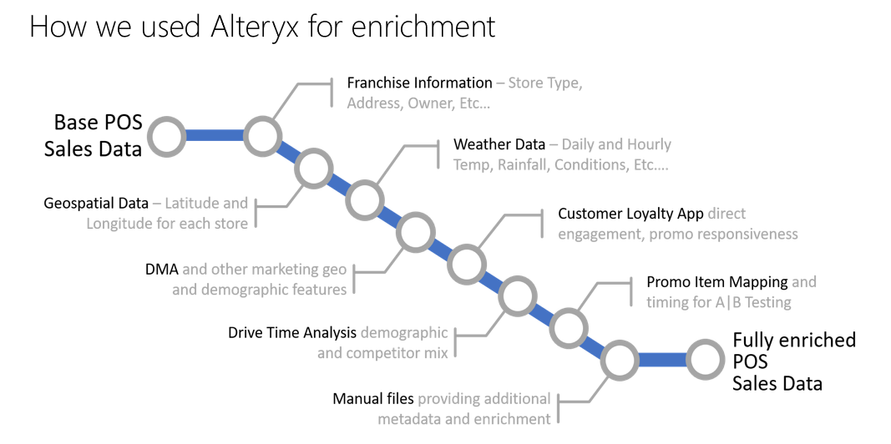 Alteryx enrichment.PNG Alteryx enrichment.PNG