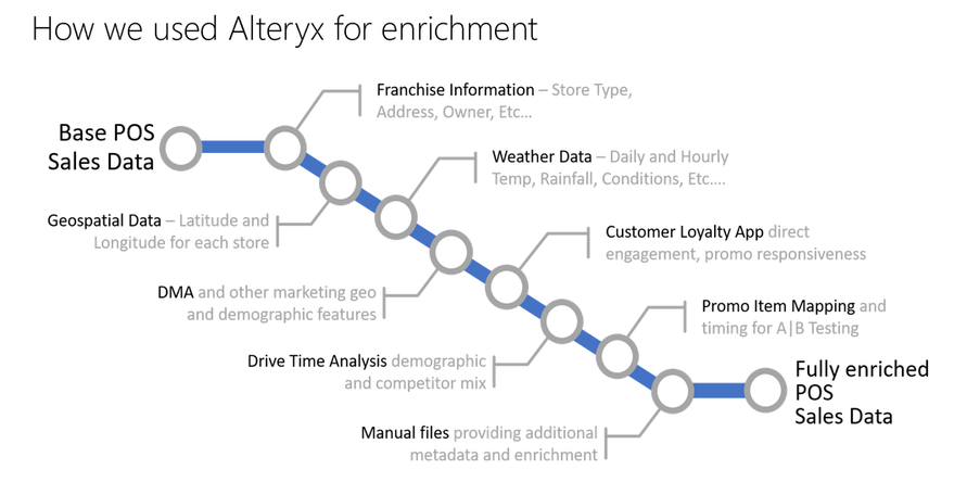 Alteryx enrichment.PNG