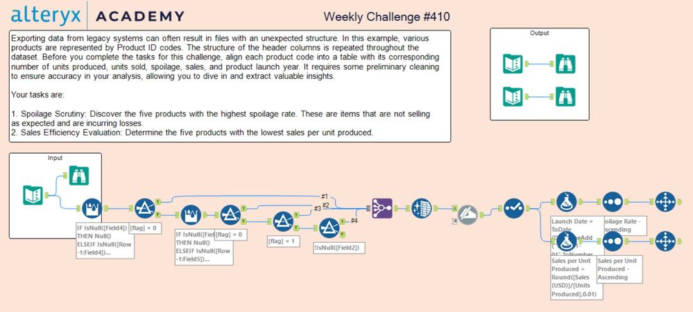 challenge 410.JPG
