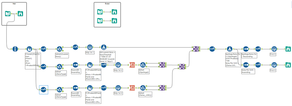 410 weekly challenge solution.PNG