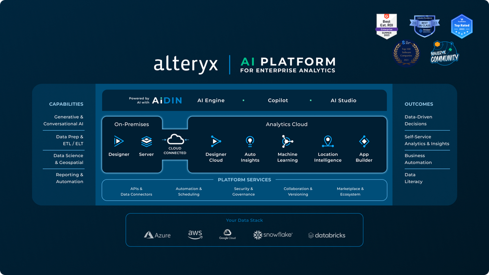 Alteryx Portfolio - AI Platform for enterprise analytics.png