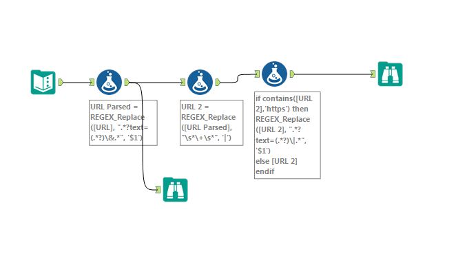 Solved Extract Specific Text From Url Alteryx Community 9298