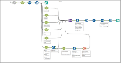 Workflow - challenge #116