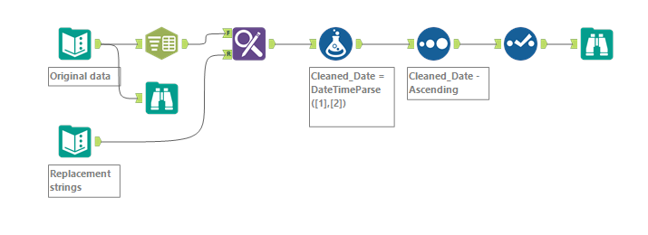 A table of replacement values can make this workflow more reuseable and readable than data cleansing in a formula tool.