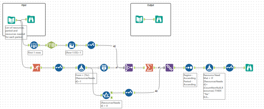 Challenge #415: Efficient Resource Distribution Us... - Alteryx Community