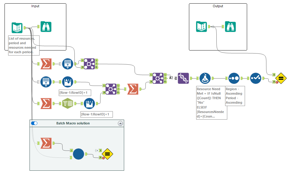 Challenge #415: Efficient Resource Distribution Us... - Alteryx Community