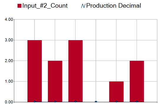 issues with dual graph.png