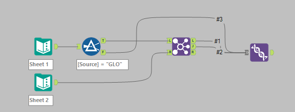 Alteryx_Replace rows based on common source_workflow.png