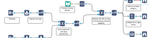 Alteryx 10.0 Tackles Data Blending for Big Data with In-Database Processing