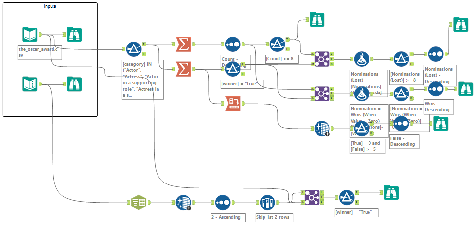 Alteryx Challenge 416 Solution.png