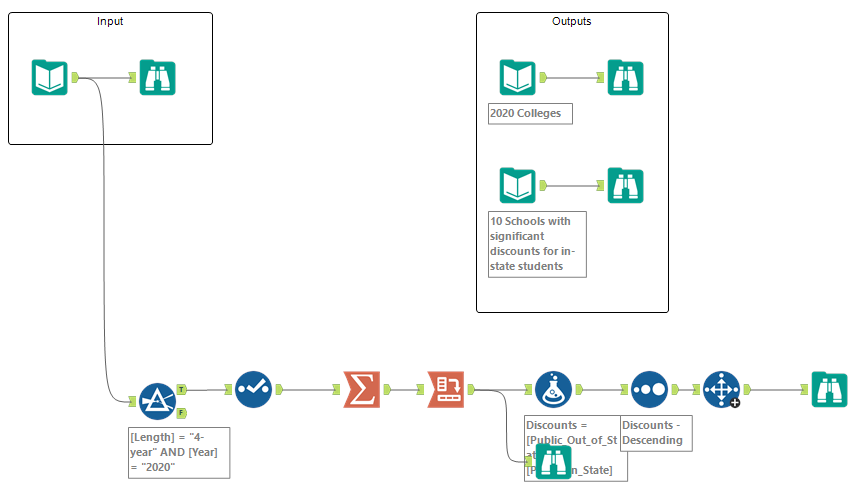 Alteryx Challenge 331 Solution.png