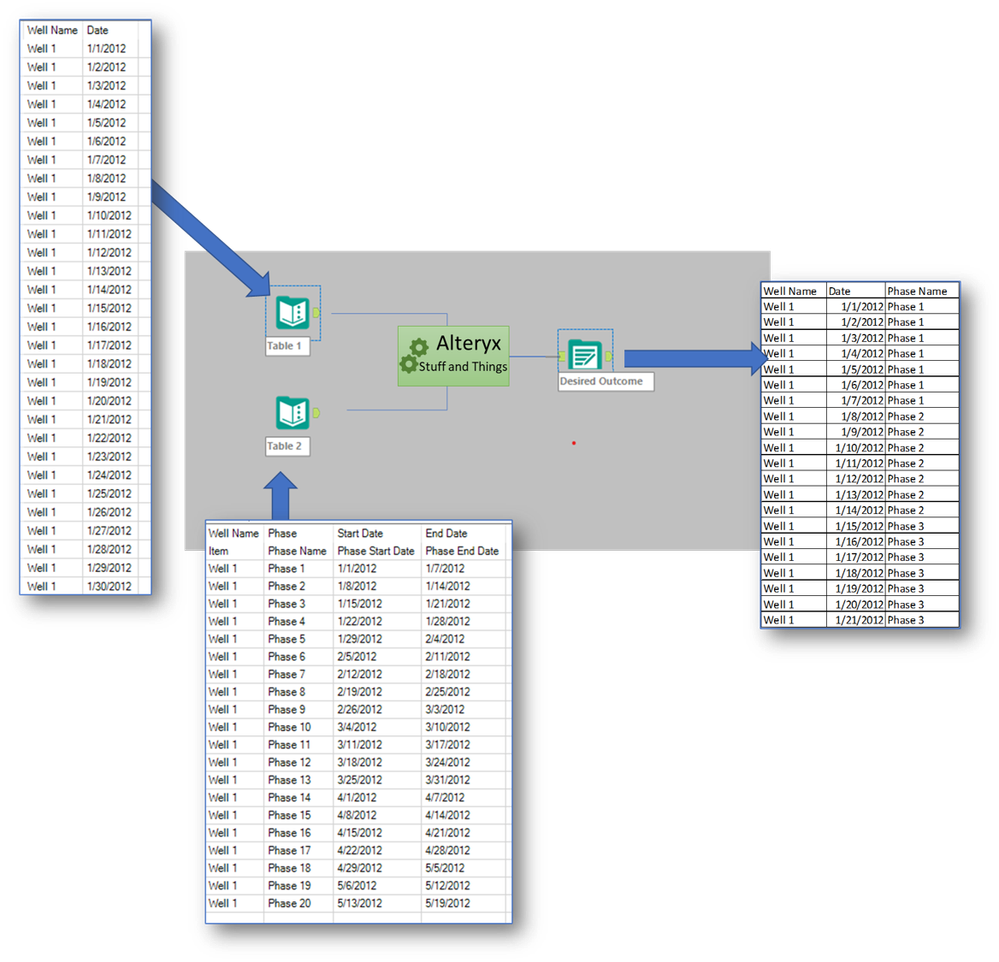 Alteryx Help - Data Blending.png