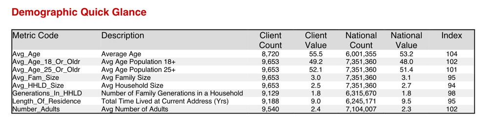 Demographics Quick Glance.png