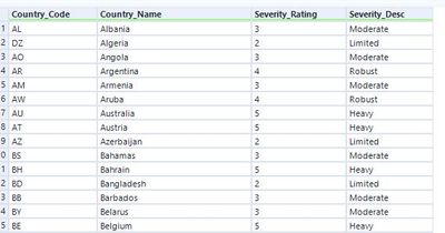 20240328-DownloadTable3.JPG