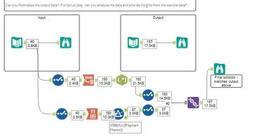 challenge 83 - alteryx workflow.jpg