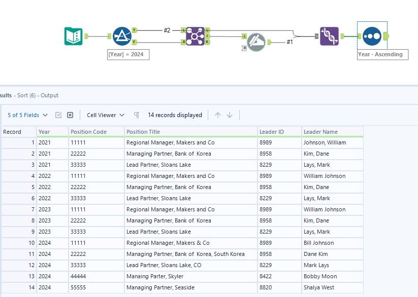 Replace Column Values With The Latest Year Value Alteryx Community 6724
