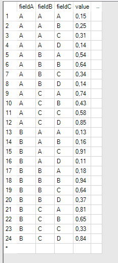 Sample Data