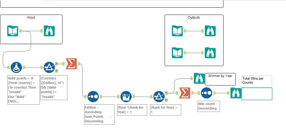 challenge 321 - alteryx workflow.jpg