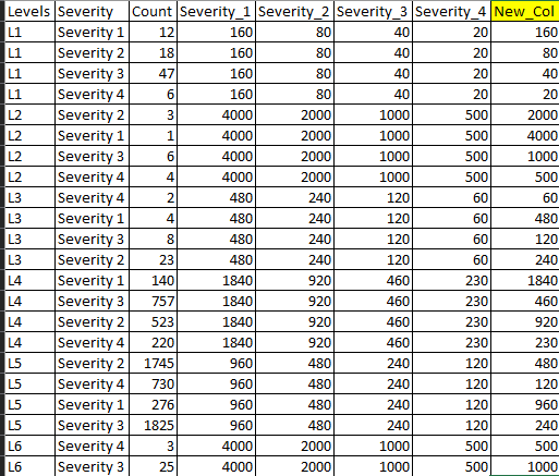 Output Data