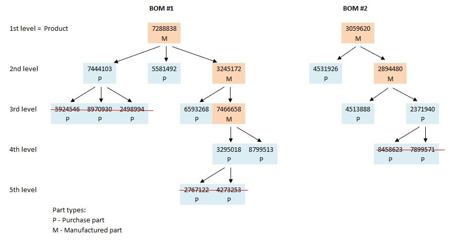 BOM Tree.jpg