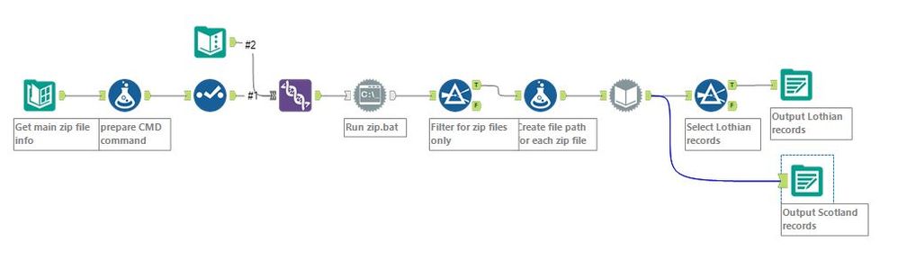 nested zipfile flow.JPG