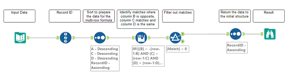 Compare_Rows_Soluition.png