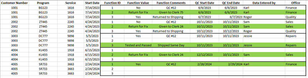 How the data looks now. Green highlighted rows is what I need to keep