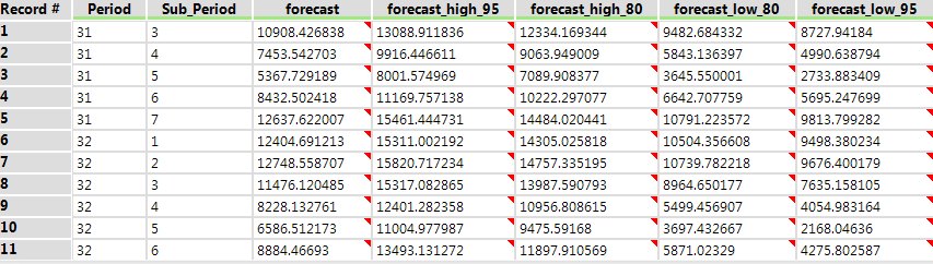 TS Forecast (Daily).PNG