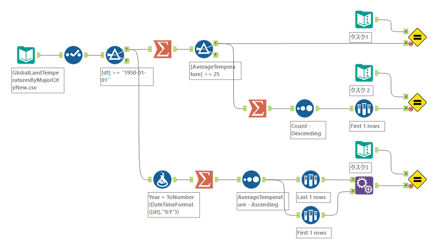 Challenge_270_Workflow.png