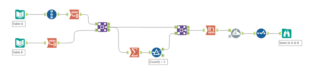 2024-05-23 21_43_18-Alteryx Designer x64 - Compare Tables.yxmd.png