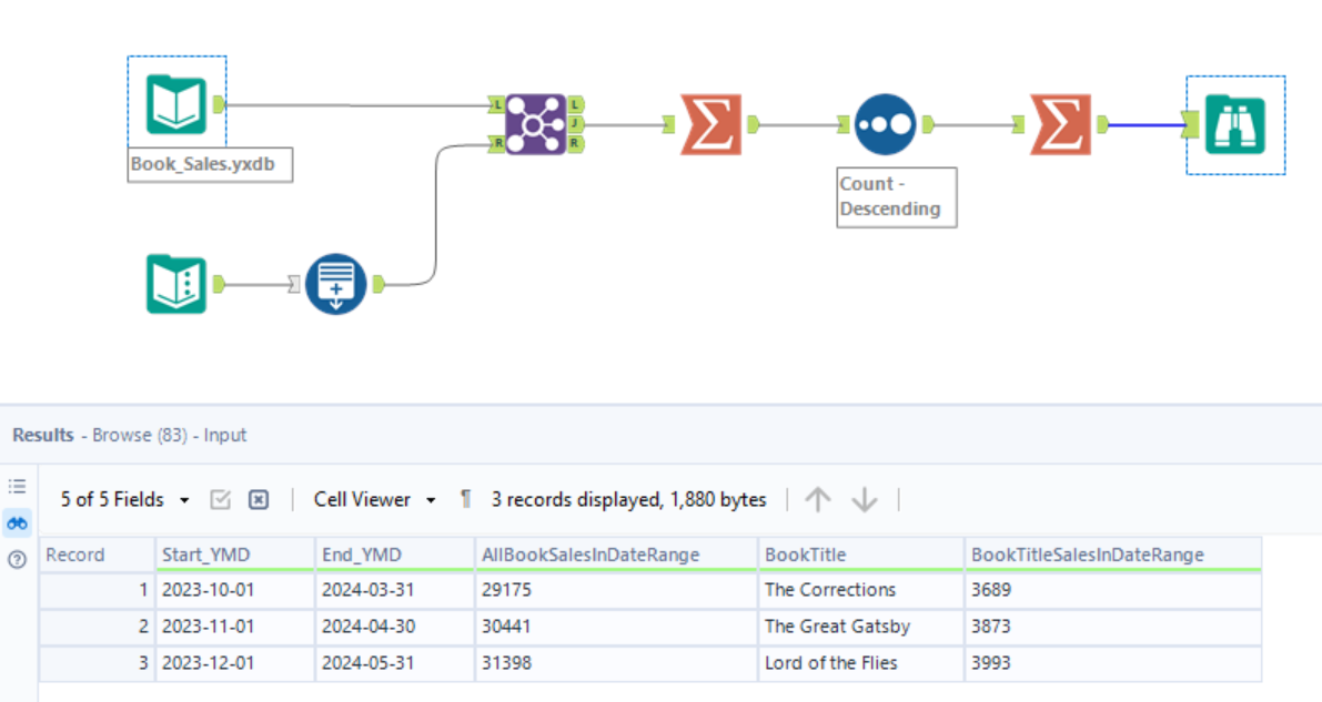 Challenge #427: Bookstore Sales Analysis - Alteryx Community