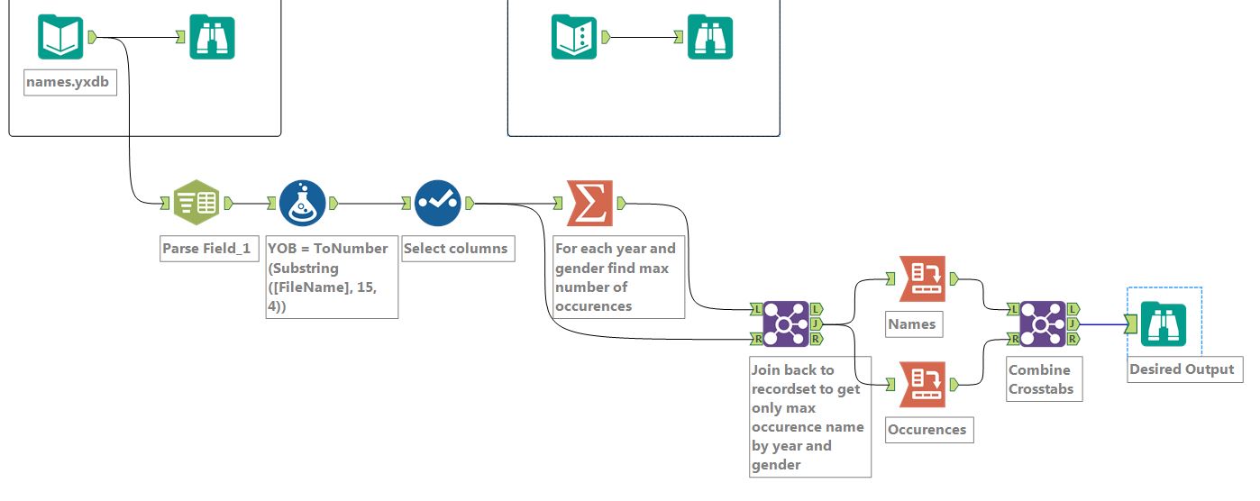 Challenge #120: Popular Baby Names - Alteryx Community