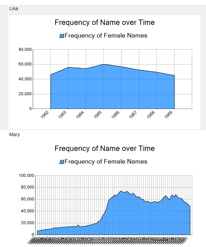 Baby Names over time.png
