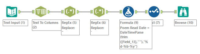 Challenge #2 Workflow Solution.PNG