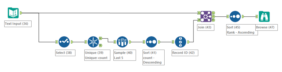 Challenge #9 Workflow Solution.PNG