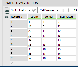 Results