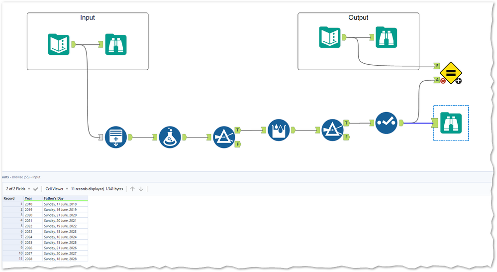 Workflow and result