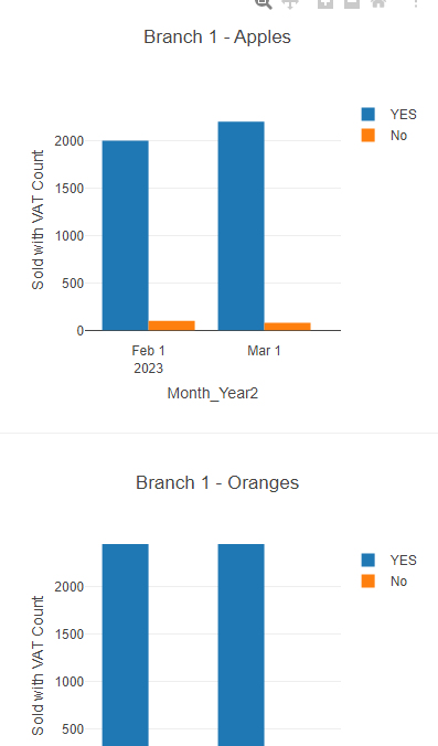 Solved: Bar chart to represent product information over ti... - Alteryx ...