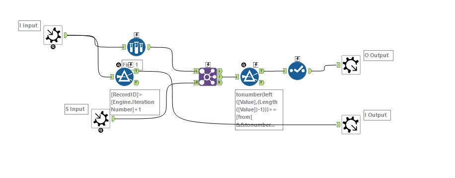 Macro workflow