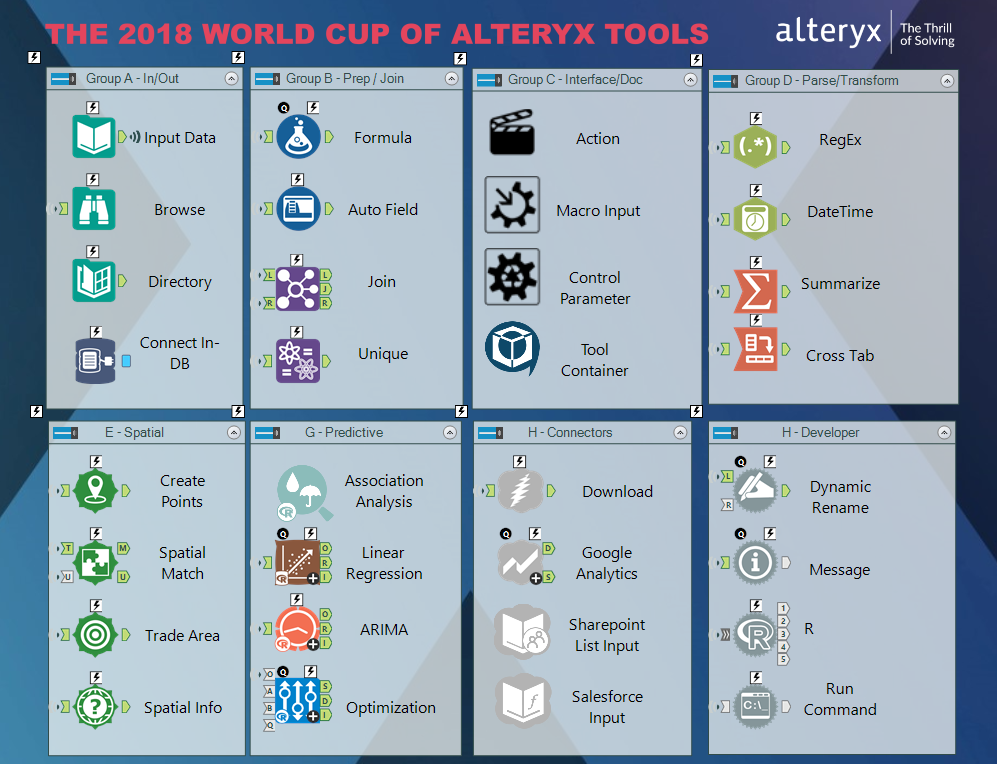 2018-06-17 19_13_31-Alteryx Designer x64 - Groups.yxmd.png