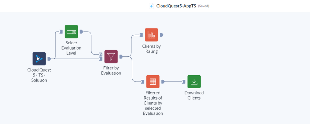 CloudQuest5-TS-App-orchestration.png