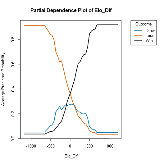 With all the discussion of draws in the world championship match, I decided  to graph the draw rate in WC matches over time : r/chess