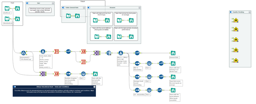 The Workflow