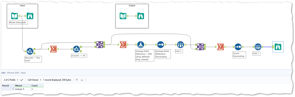 Workflow & Result