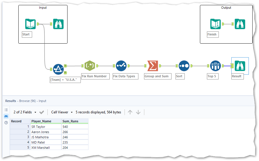 Workflow & Result