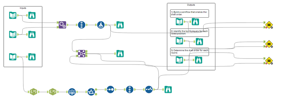 Workflow and verification