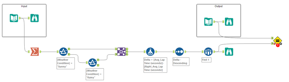 Workflow & Test