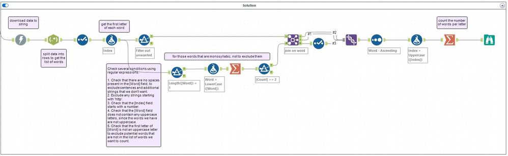 Challenge #433 - Ogden’s Basic English – Making Words Count.jpeg